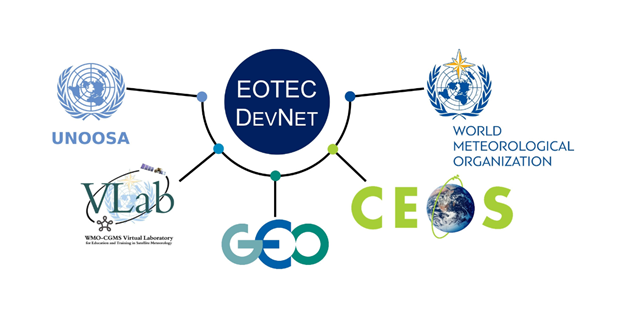 Source:&nbsp;eotecdev